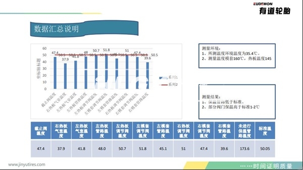 有道轮胎硫化机保温套反馈