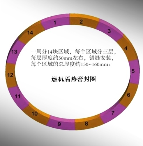 分体式燃机隔热密封圈